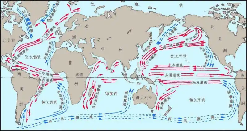 北印度洋季风环流