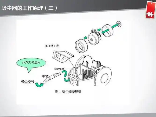 吸尘器的工作原理(三)