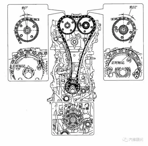 汽车正时丰田汉兰达27l1arfe发动机正时校对