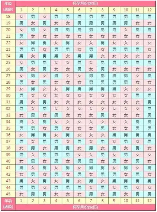 2021生男生女清宫图计算方法来了农历还是阳历要分清