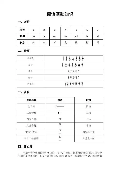 简谱基础知识 一,音符 符号|1|2|3|4|5|6|7| 唱名|d|re|mi|fa|sl|la
