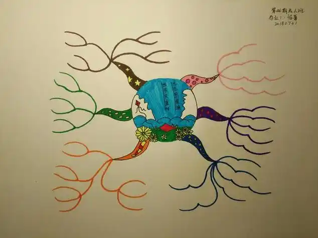 简单思维导图怎么画 二年级简单思维导图怎么画