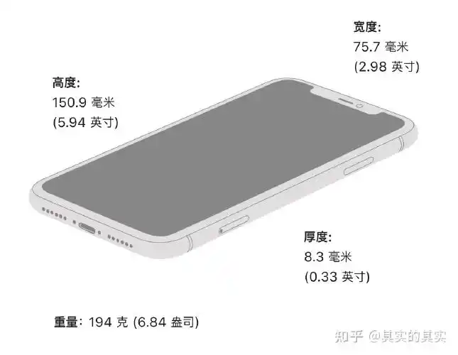 iphone12尺寸多少