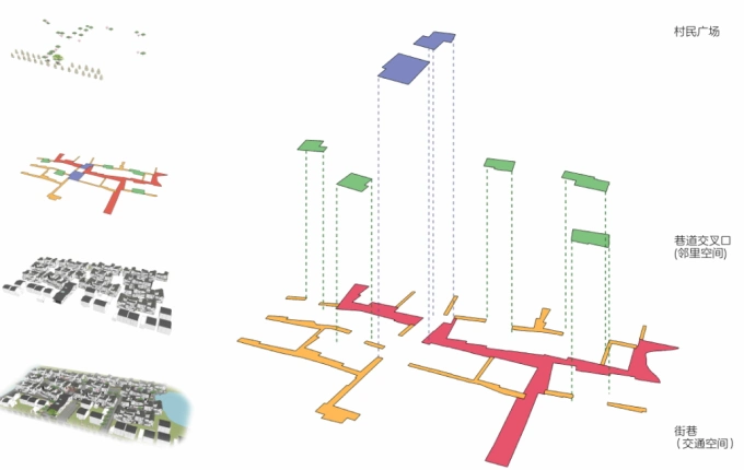 街巷空间层次分析