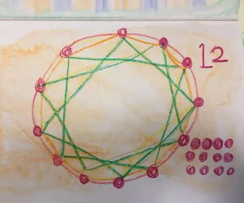 12个点连线:圆,弧,多边形