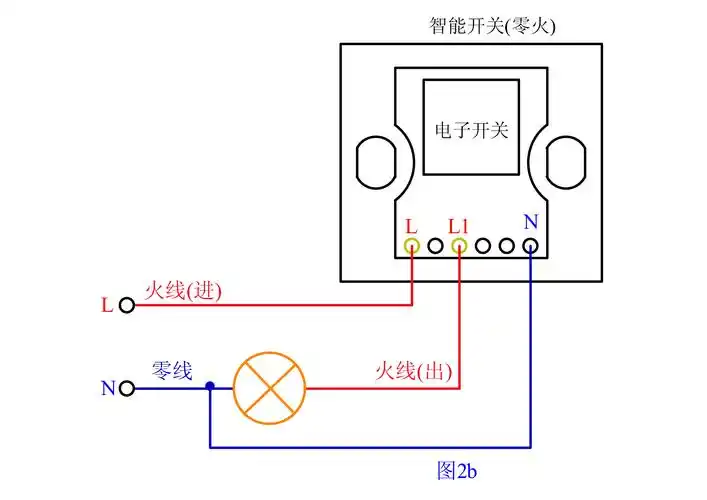 智能开关:指进入墙壁开关中的输入线仅只是一根火线, 而另一根输入