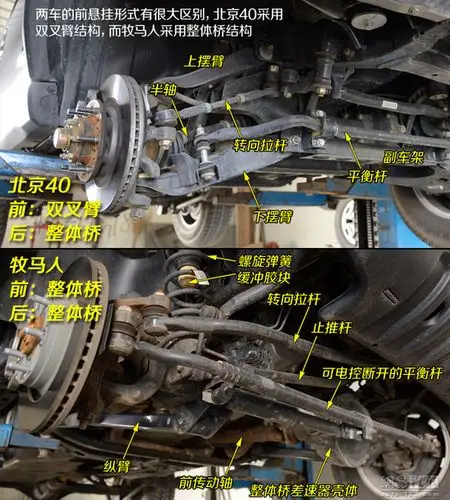 向标杆学习对比试驾北京40jeep牧马人