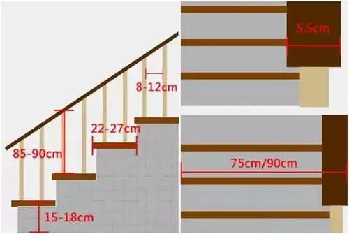 四种楼梯设计方法,美观实用两不误