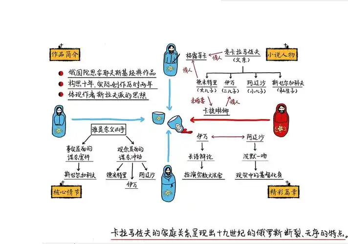 卡拉马佐夫兄弟