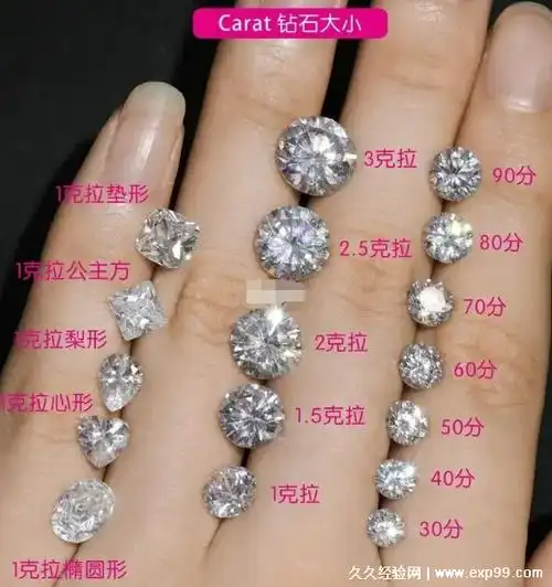 2克拉钻戒多少钱(尚美2克拉钻戒多少钱)