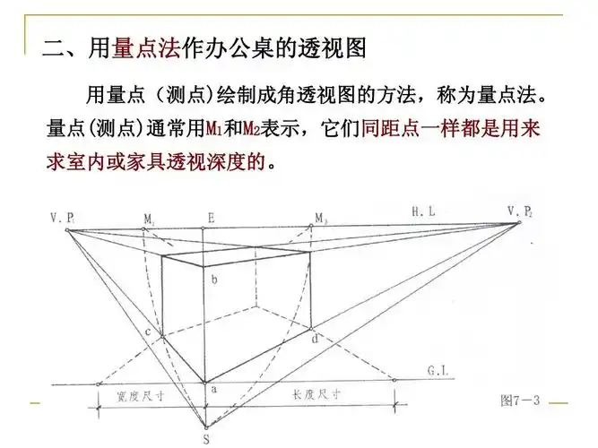 高等教育 管理学 室内设计透视3ppt 室内 二,用量点法作办公桌的透视