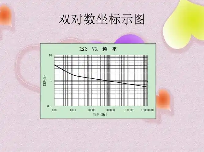 无忧文档 所有分类 总结/汇报 如何用excel做对数图表ppt 双对数坐标