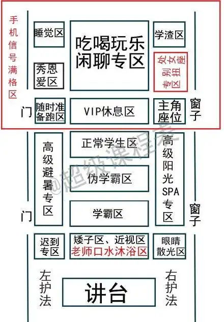 班级各个座位区域,你在那个地方?