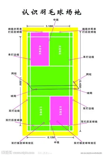 羽毛球场地标准