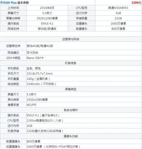 先来看看华为g9 plus配置参数,详情如下:1,华为g9 plus介绍:vivo x