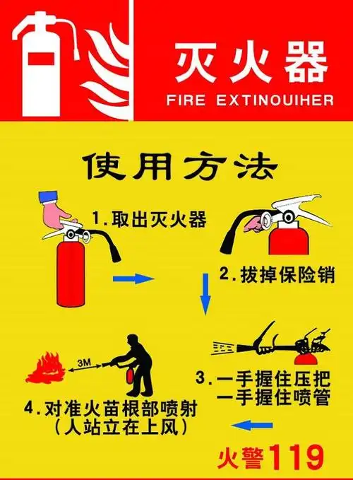 消防器材使用示范图