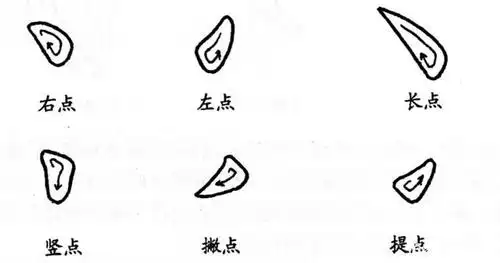 硬笔楷书书写技巧,点的写法是基础,作用不能忽略