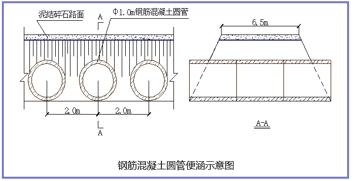 新建高速铁路站前工程施工方案(114页)