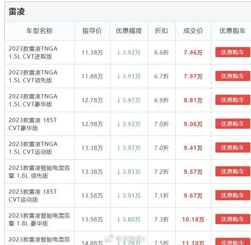 轿跑suv降价7万,一汽丰田价格"大跳水"?-新浪汽车
