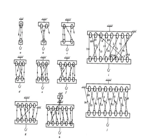 起重滑车的穿线方法