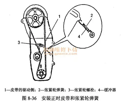 长安铃木志翔(j l474q-a型发动机)正时校对方法