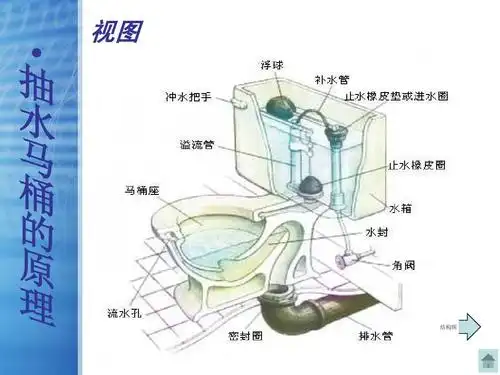 抽水马桶上一页第7页 下一页 你可能喜欢 马桶结构图 井身结构图 图解