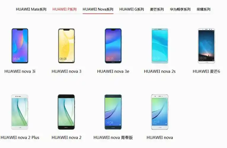 华为荣耀系列所有型号(华为荣耀型号大全对照表)