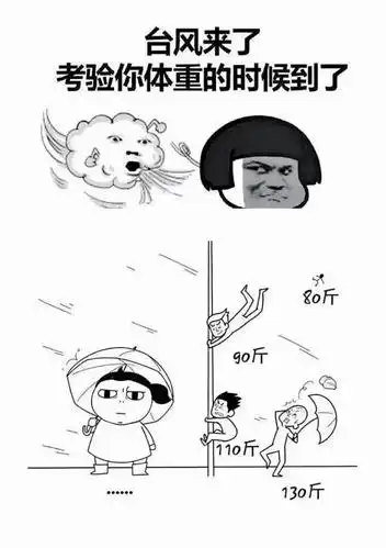 广州:台风橙色预警!全市停工(业)!停产!停课!请尽快相互告知!