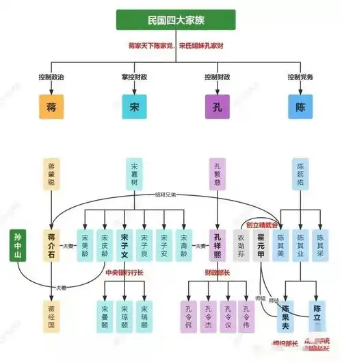 孔祥熙|陈果夫|宋子文|陈立夫_网易订阅