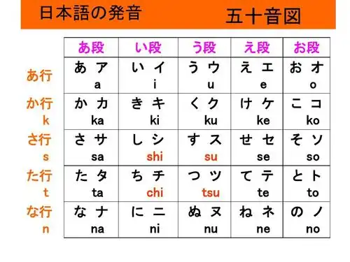 > 五十音図