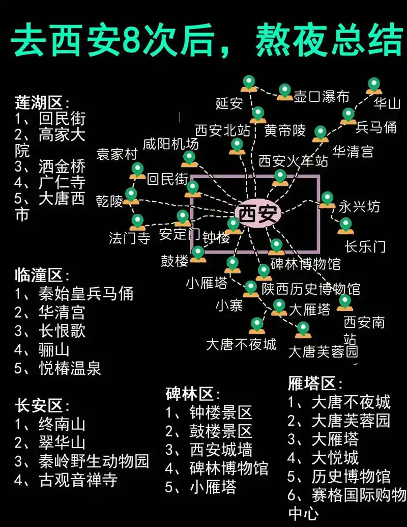 【西安旅游,去了8次后,熬夜总结78】吹吹明城墙上的风,走走大 - 抖