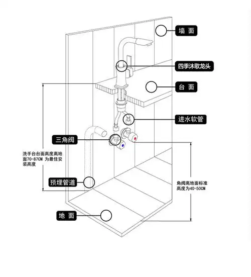 卫生间洗手盆洗脸盆台盆家用面盆龙头抽拉式冷热水龙头精铜冷热含60cm