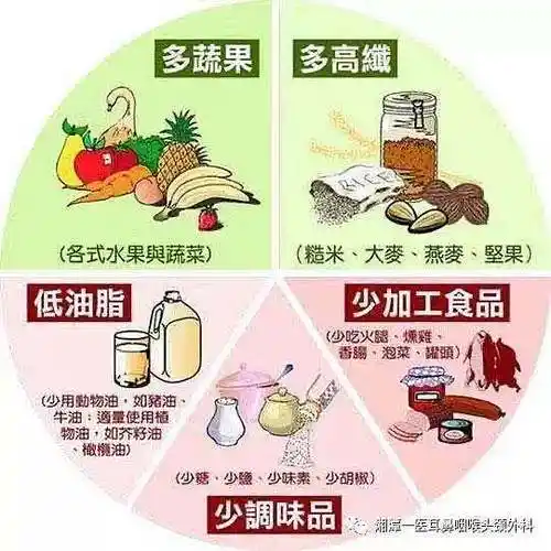 甲状腺术后饮食指导