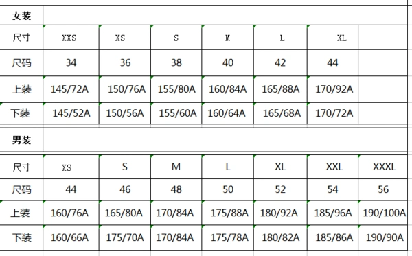 国家服装号型的含义 号型定义:"号"指人体的身高,以cm为单位,是设计和