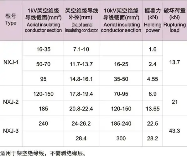 拉杆式扁铁式1千伏10千伏nxj楔形铝合金耐张线夹 厂家直销量大从