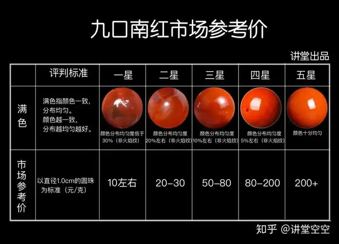 南红手串多少钱千元以内能买到什么样的手串