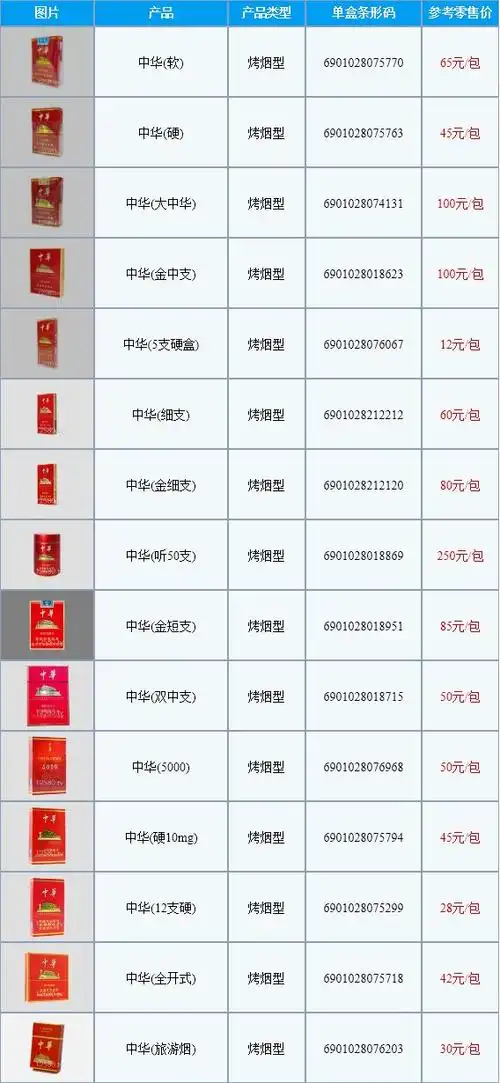 中华金细支香烟产品简介1,舒适高香,轻松优雅:中华(金细支)传承中华