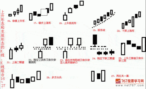 k线图最基本形态(图解)