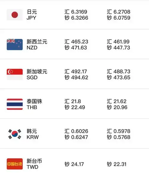今日外汇牌价最新查询汇率是多少_今日外汇牌价最新查询汇率