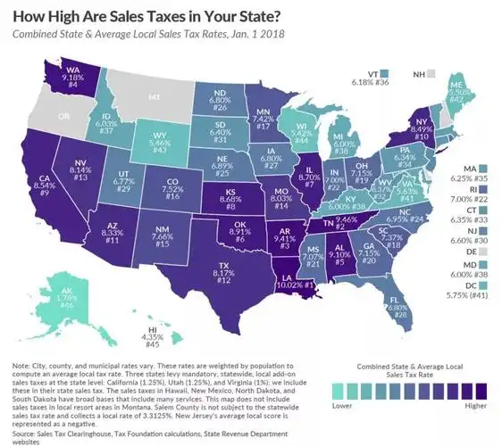 美国开公司连老手都会忽略这六条潜规则,听听美国人是怎么说的?