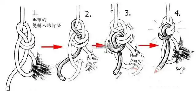 使用安全绳首先要学会绳结的正确打法