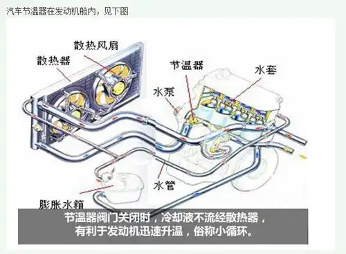 荣威750的节温器在什么地方?