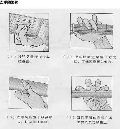 四,右手姿势及拨弦法
