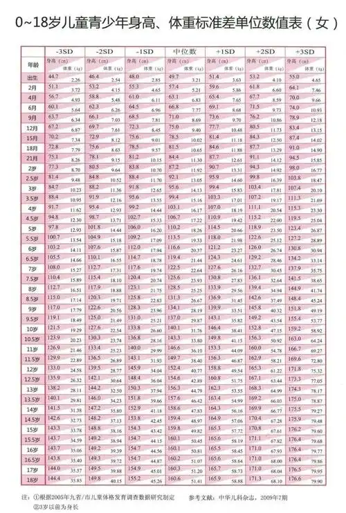 孩子长不高怎么办龙华区人民医院内分泌科生长发育门诊开诊啦