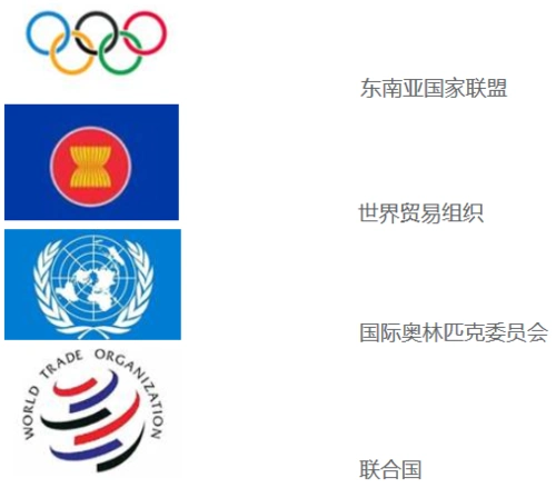 请把以下国际组织的标识图片与其名称连在一起.