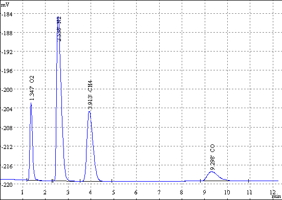 煤气_气相色谱_科信商城