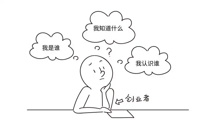 子谦译文 | saras《是什么赋予创业者创业力?》连载之二(附原文)