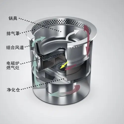 重庆无烟火锅,迅能无烟火锅,专解火锅油烟.