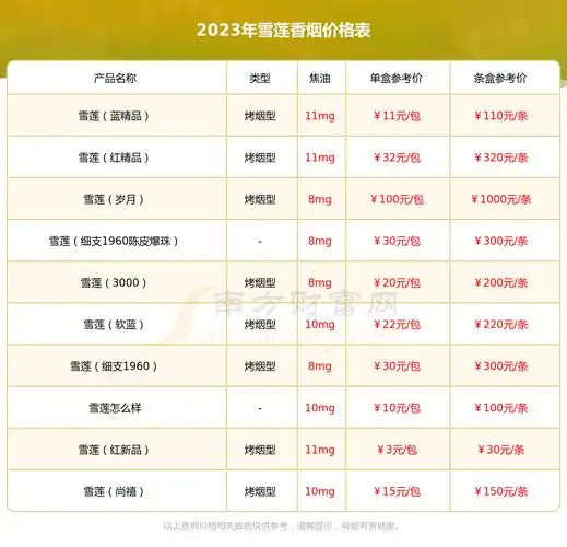 2023年雪莲王香烟价格表查询