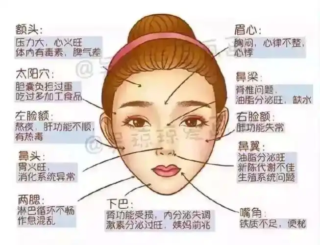 过了青春期嘴周围长痘痘是什么原因